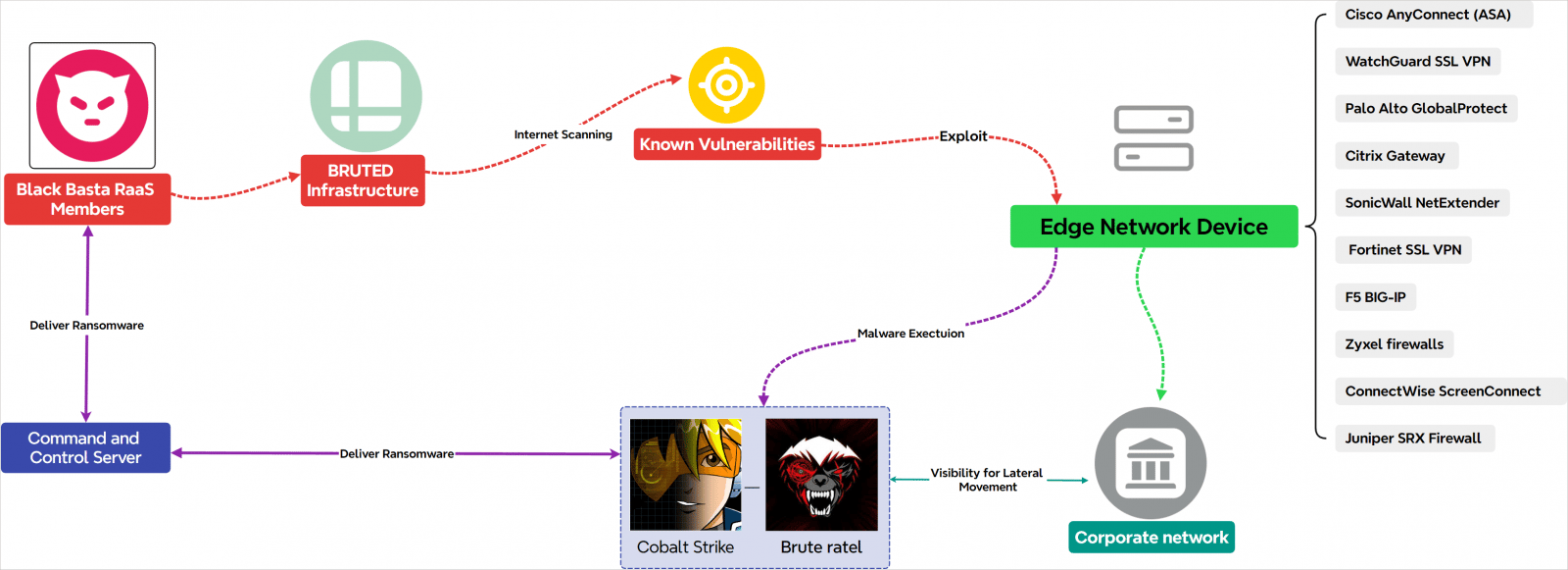 attack-overview