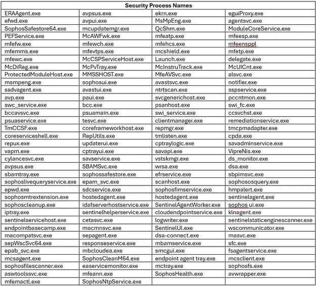 av-list