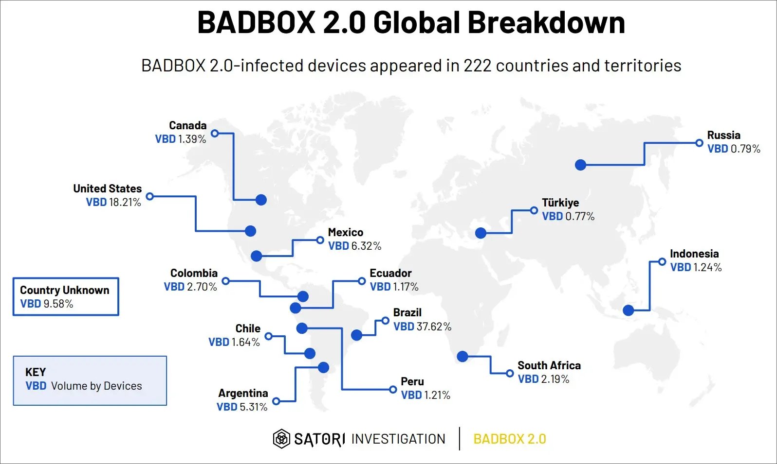 badbox2-global-breakdown