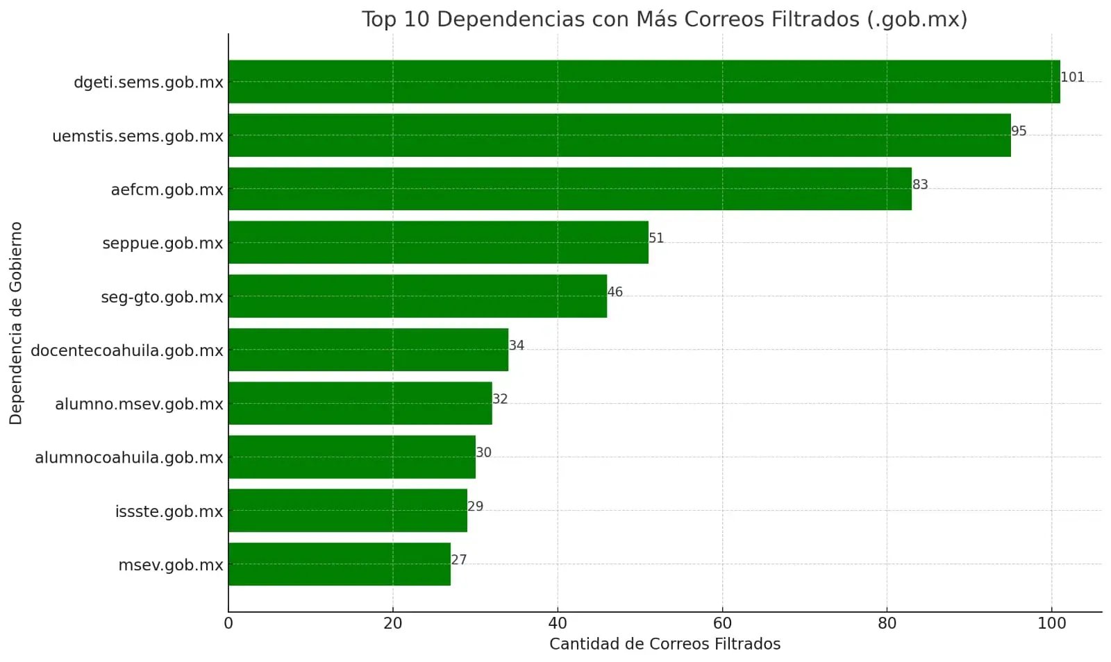 correos filtrados