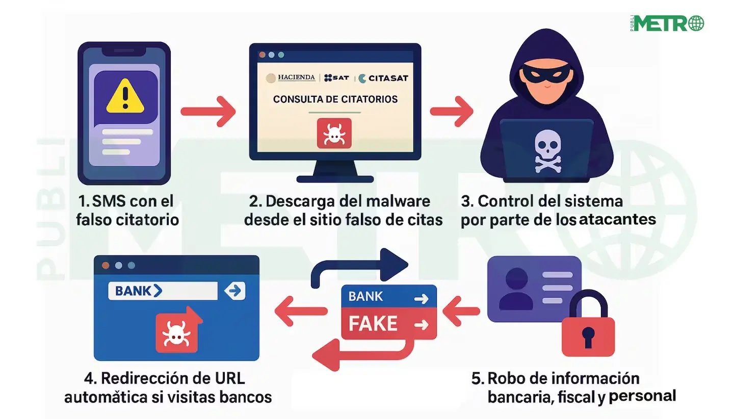 cronograma del ataque