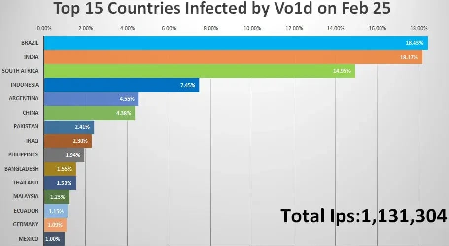 current-countries