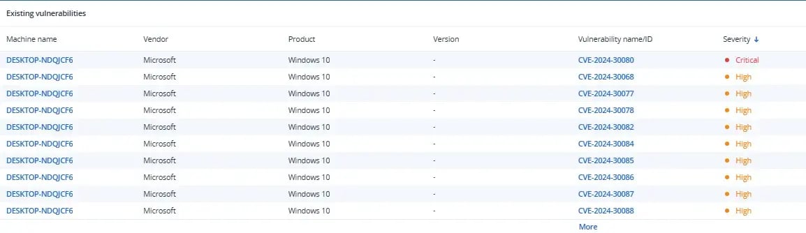 dashboard dispositivos personalizados