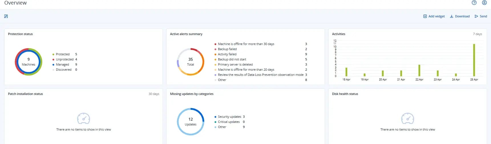 dashboard dispositivos