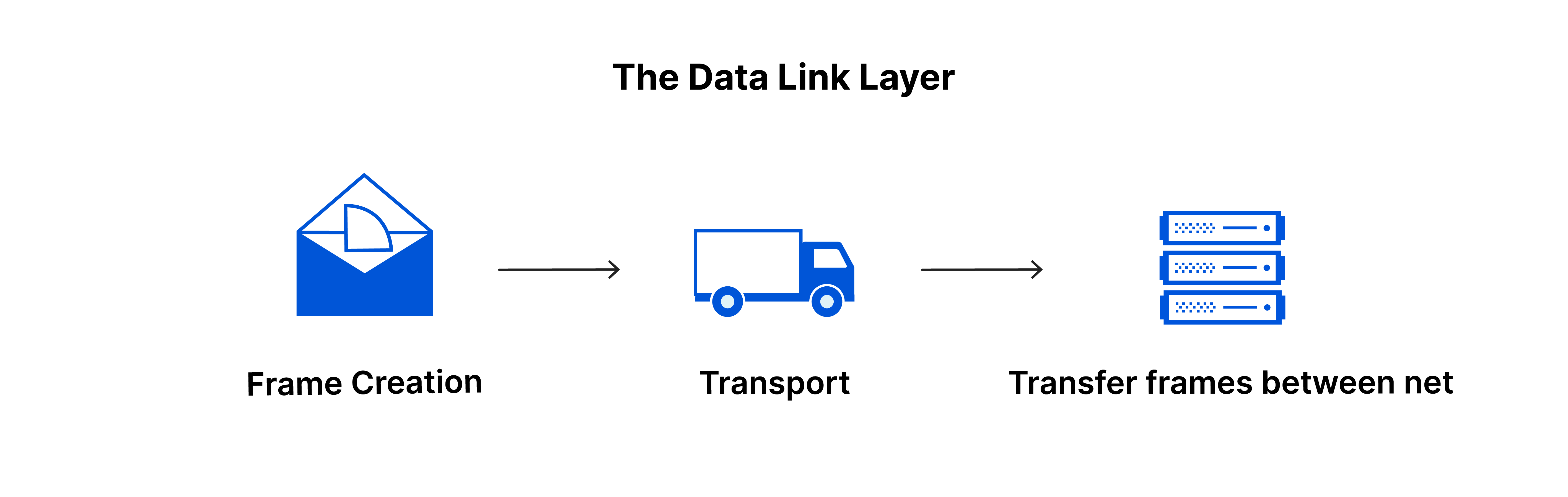 data_link_layer_osi_model_2