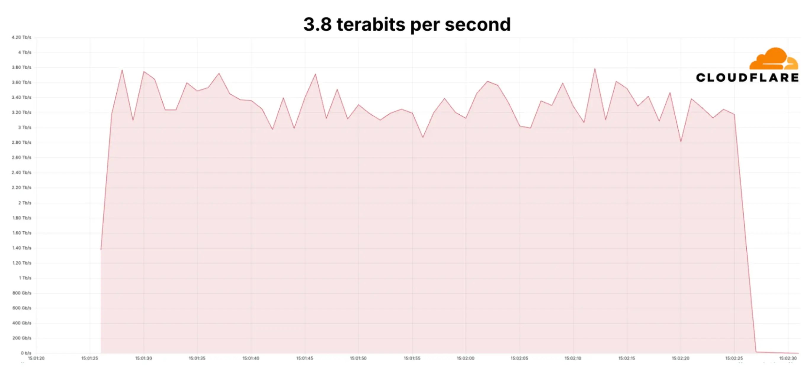 ddos-attack-3-8.png