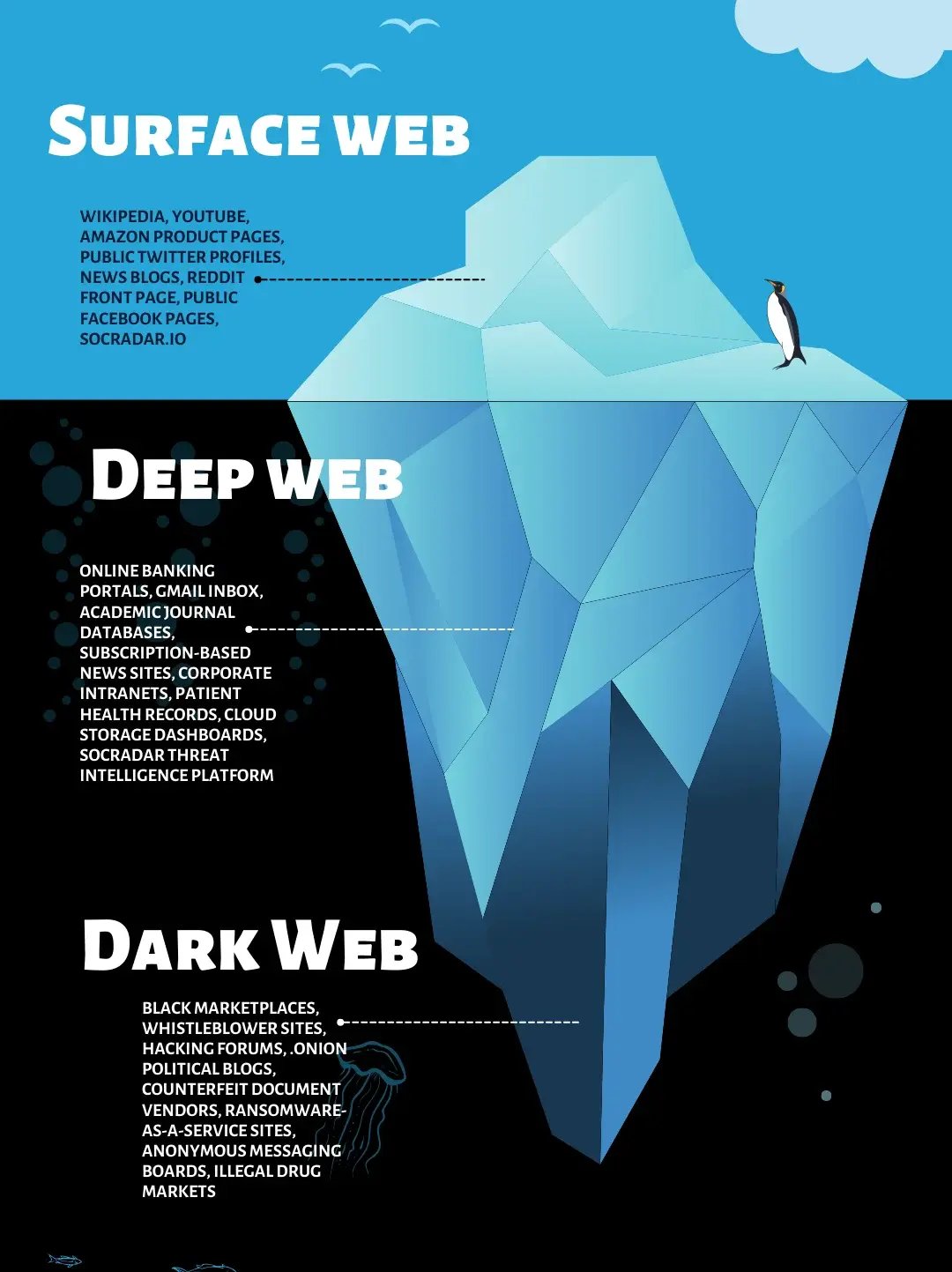 deepweb darkweb