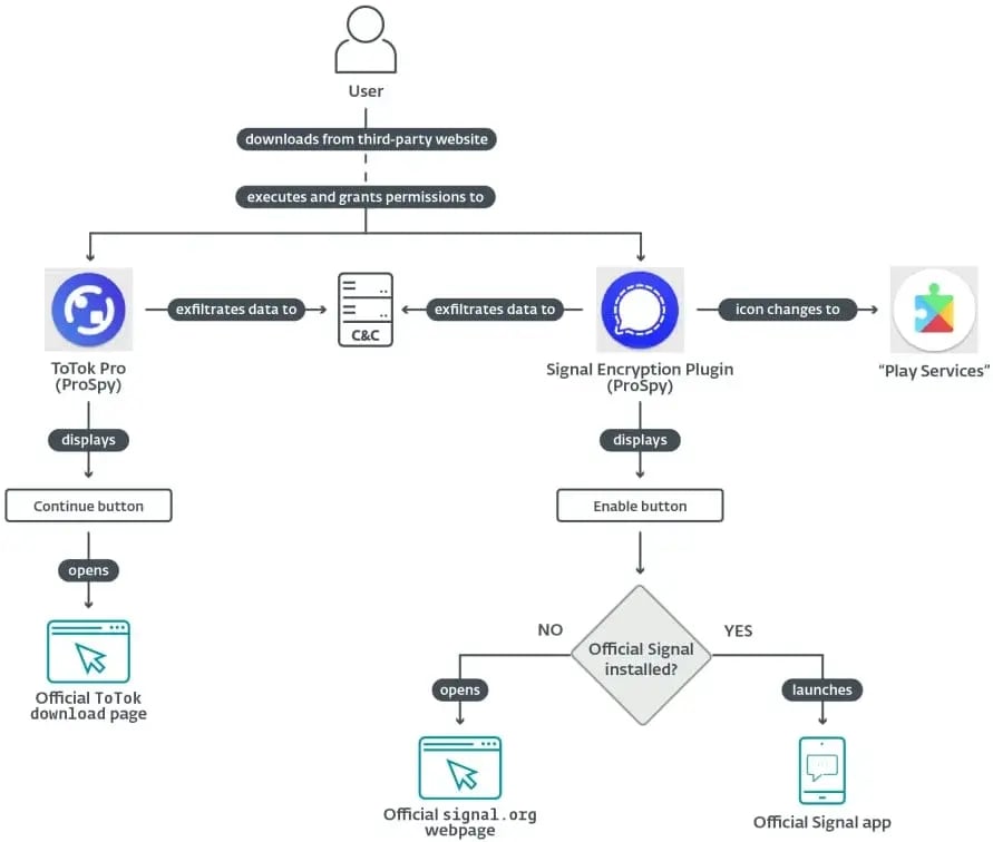 diagrama