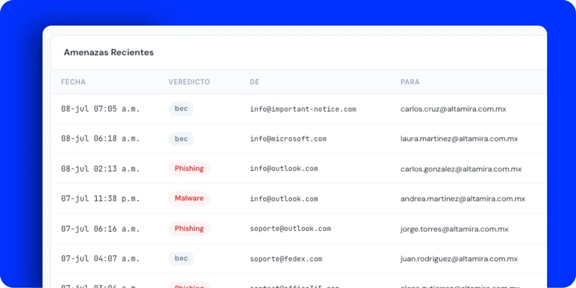 email_security