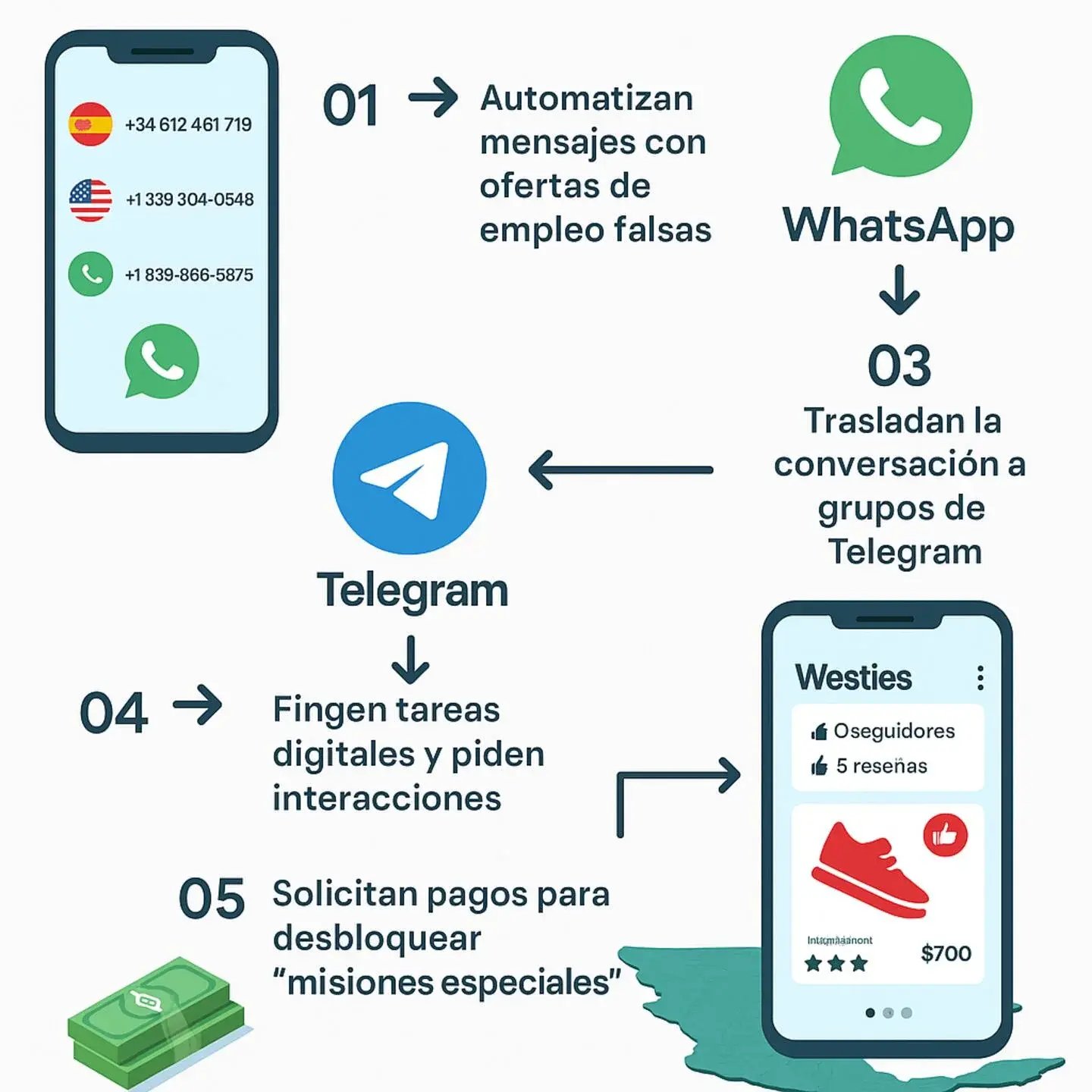 estafa reino unido