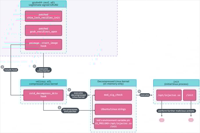 execution-flow (1)