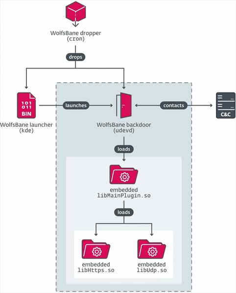 execution-flow