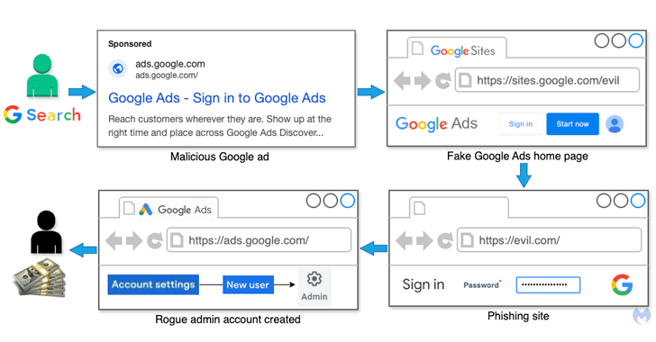google-ads