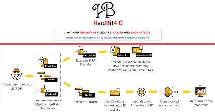 hardbit-ransomware 4.0