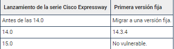 Tabla de Cisco