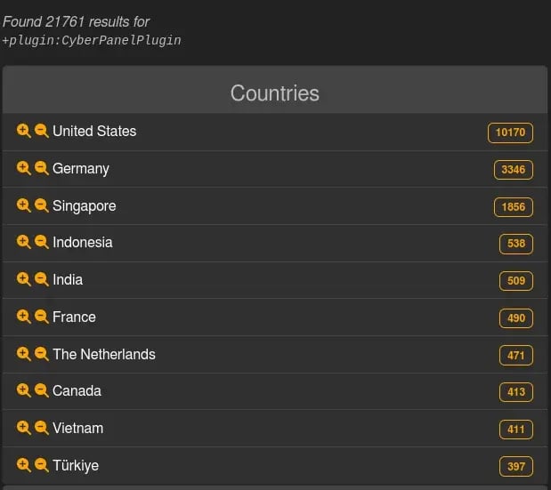leakix-vulnerable-countries.png