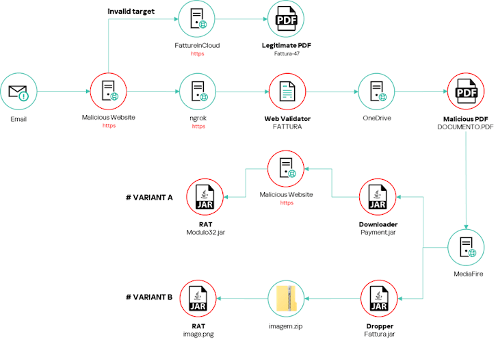 malware SambaSpy