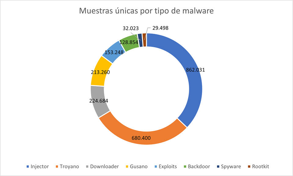 malware-detecciones-primer-semestre