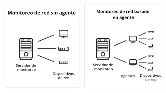 monitoroe de red agente