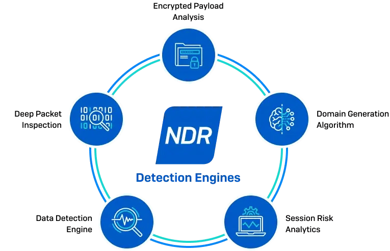 ndr-detection-engines.png