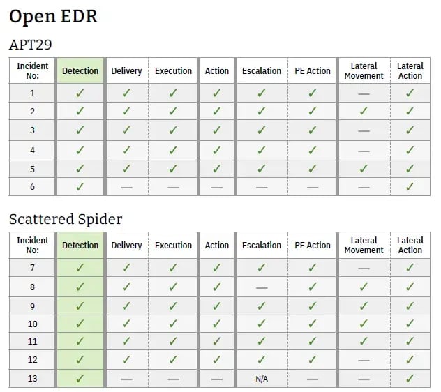 open edr