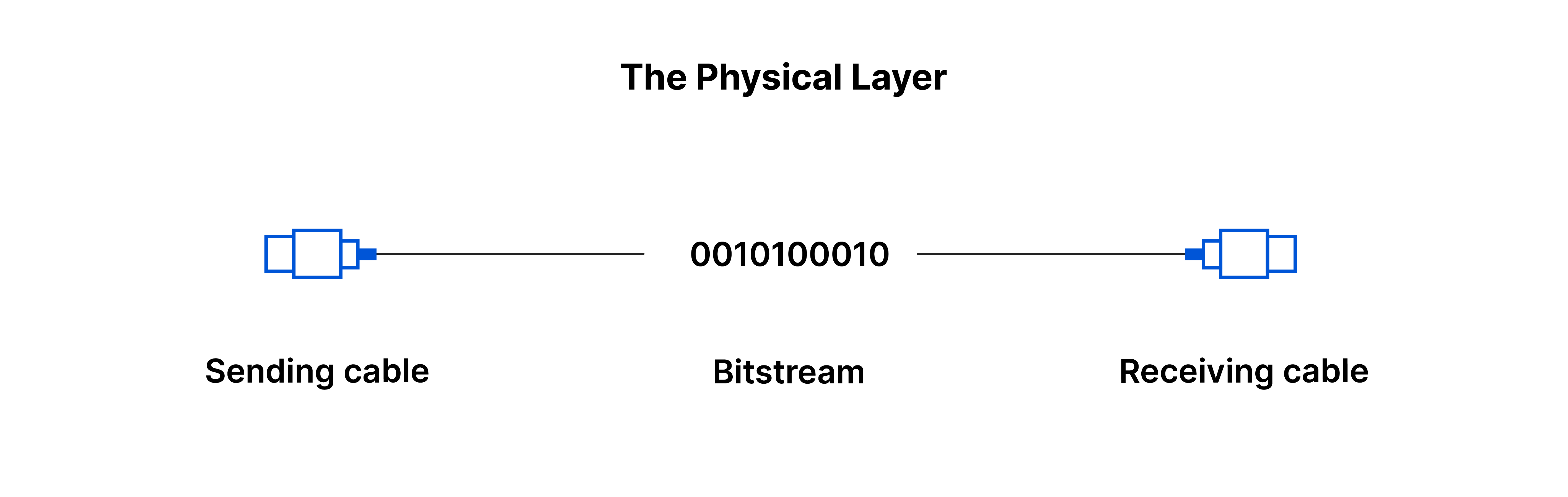 osi_model_physical_layer_1