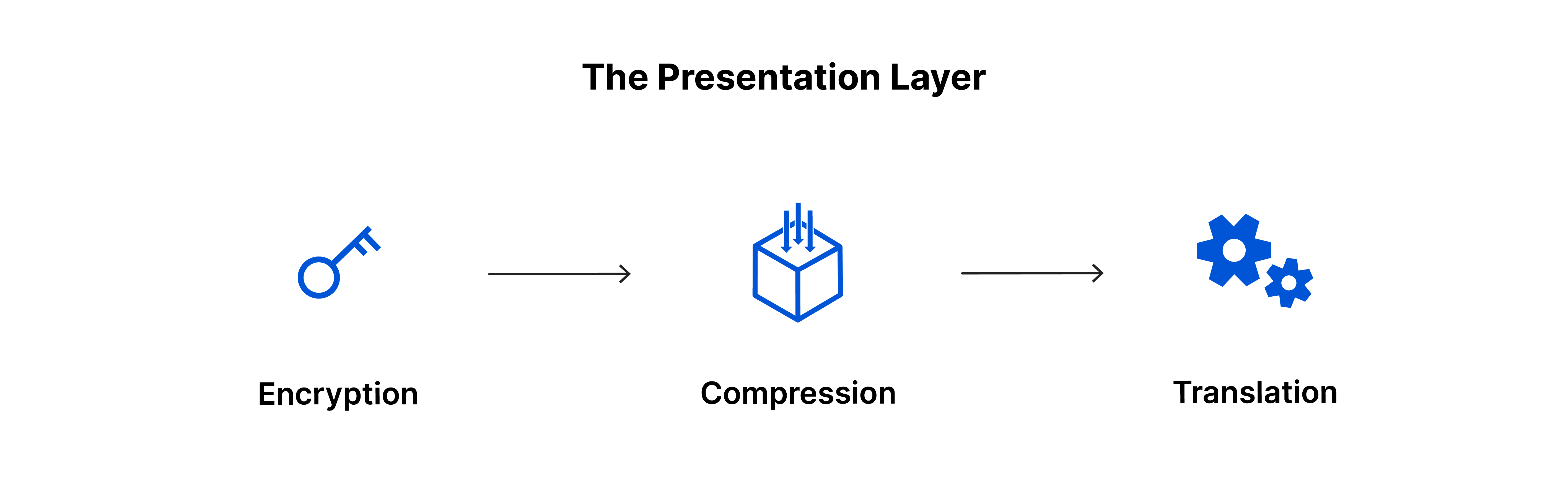 osi_model_presentation_layer_6