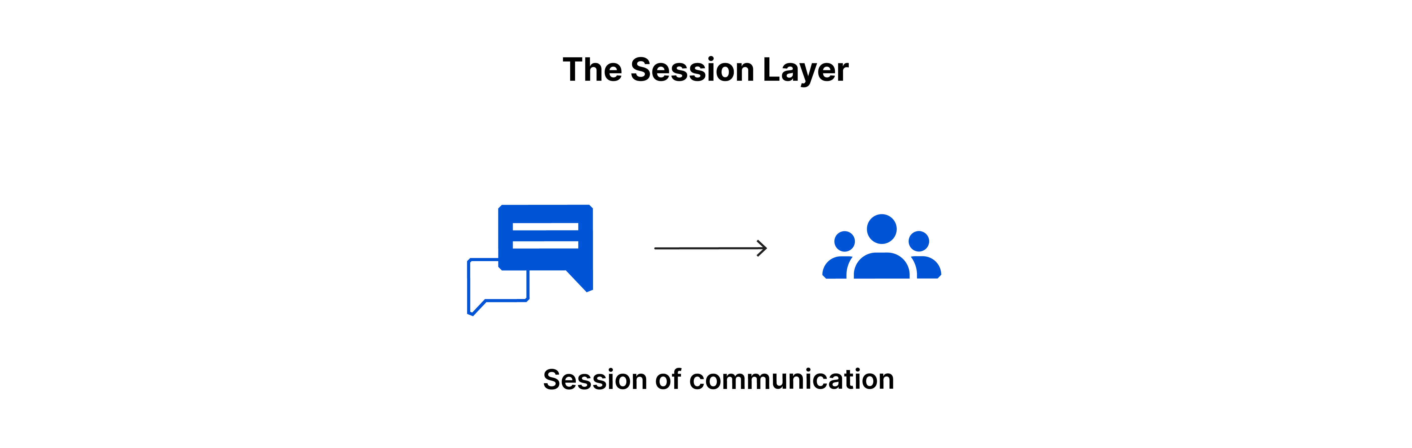 osi_model_session_layer_5