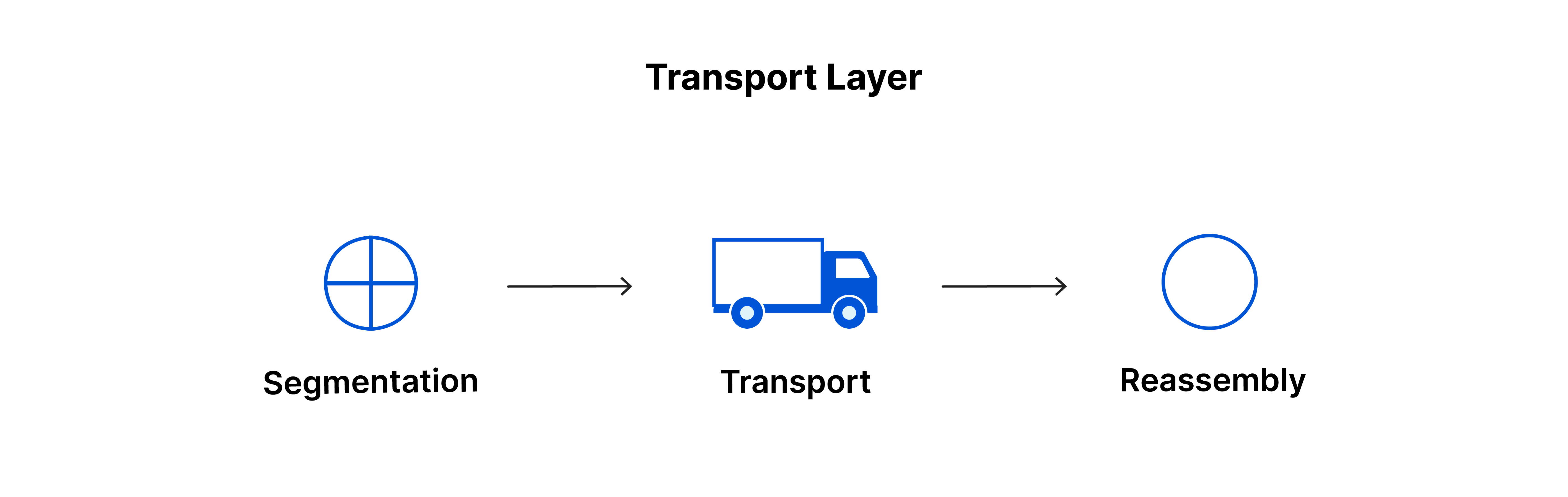 osi_model_transport_layer_4