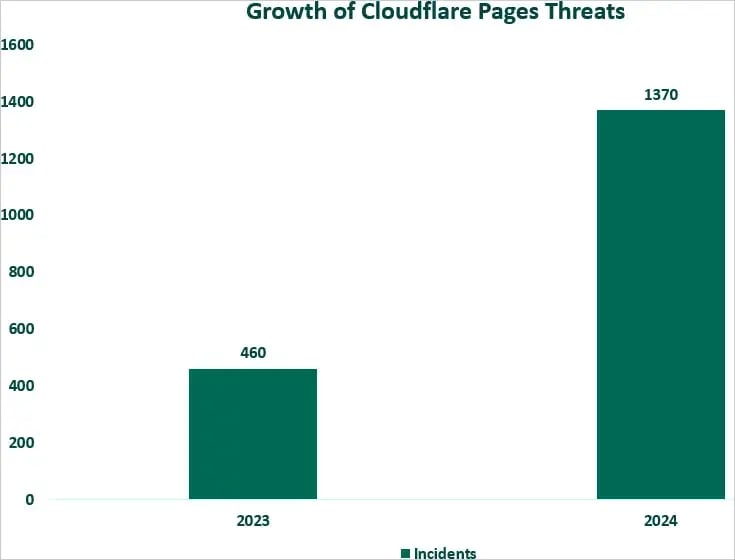 pages-trend