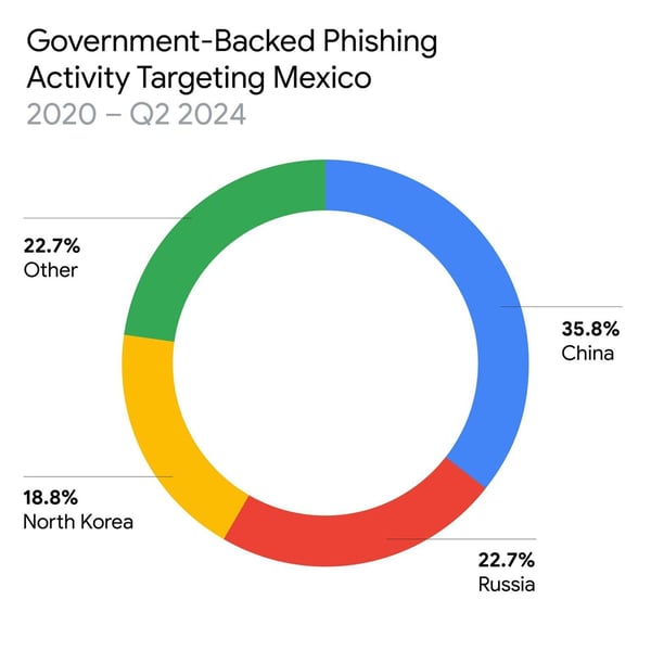 paises-que-espian-a-mexico