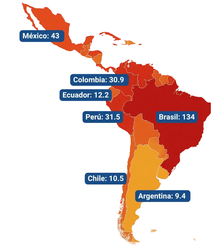 phishing latinoamerica