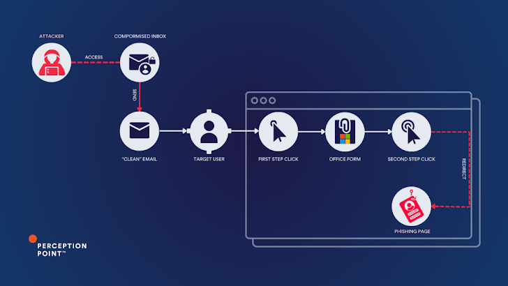 phishing onedrive
