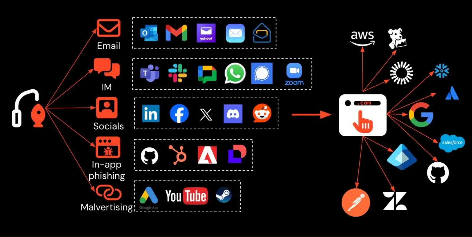 phishing-Nov-10-2025-08-13-39-3133-PM