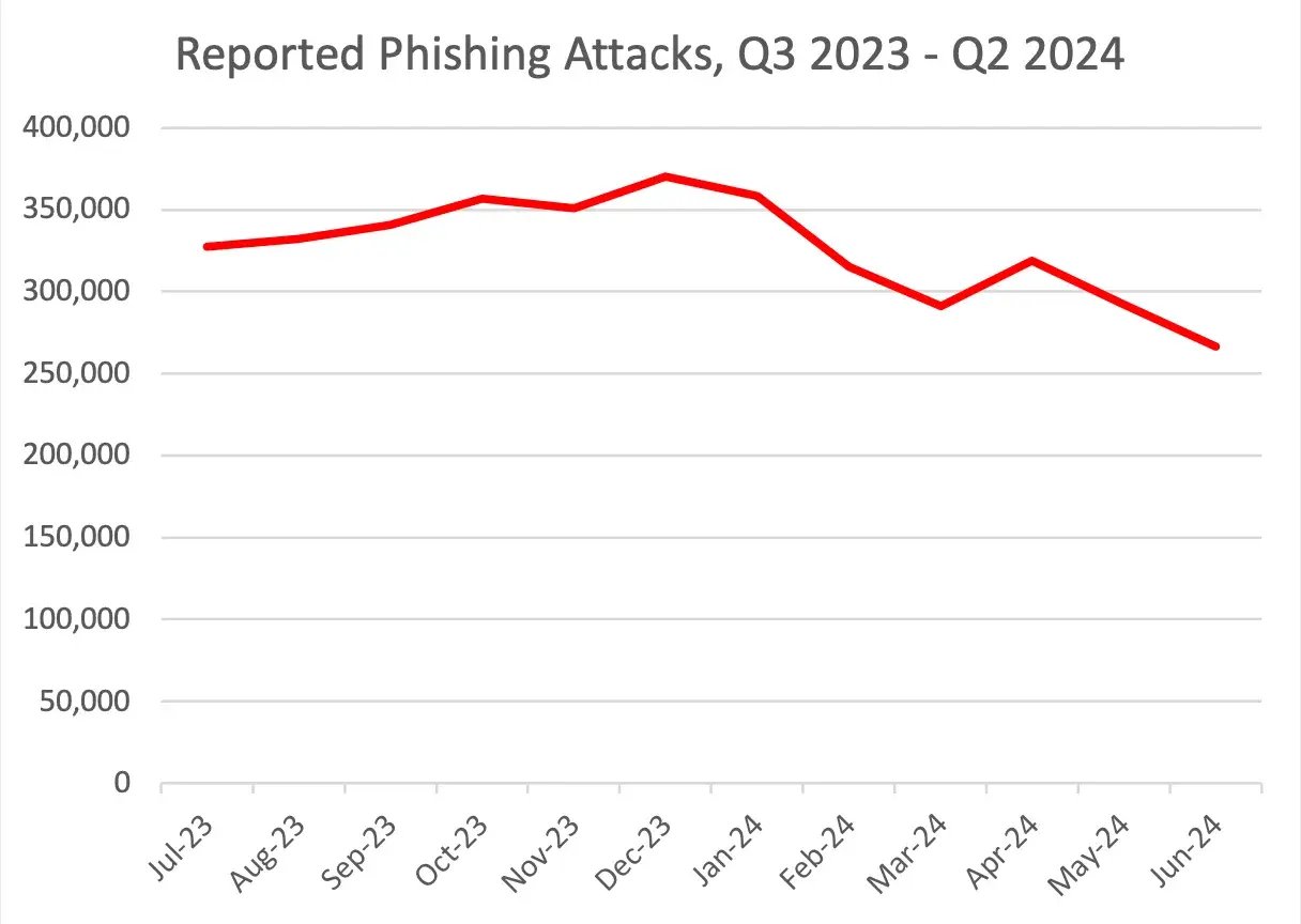 phishing-attacks-table