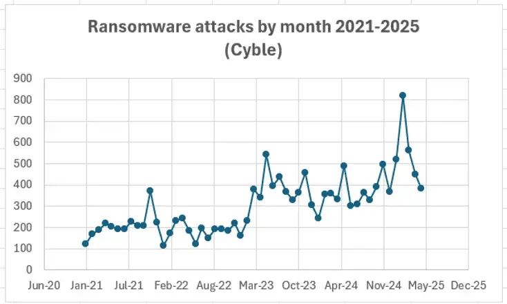 ransomware ataques