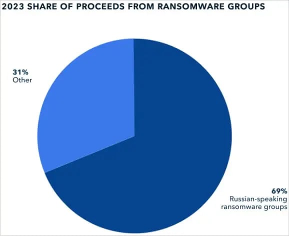 ransomware grafico