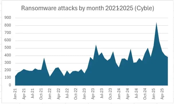 ransomware