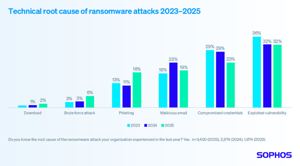 ransomwares-1