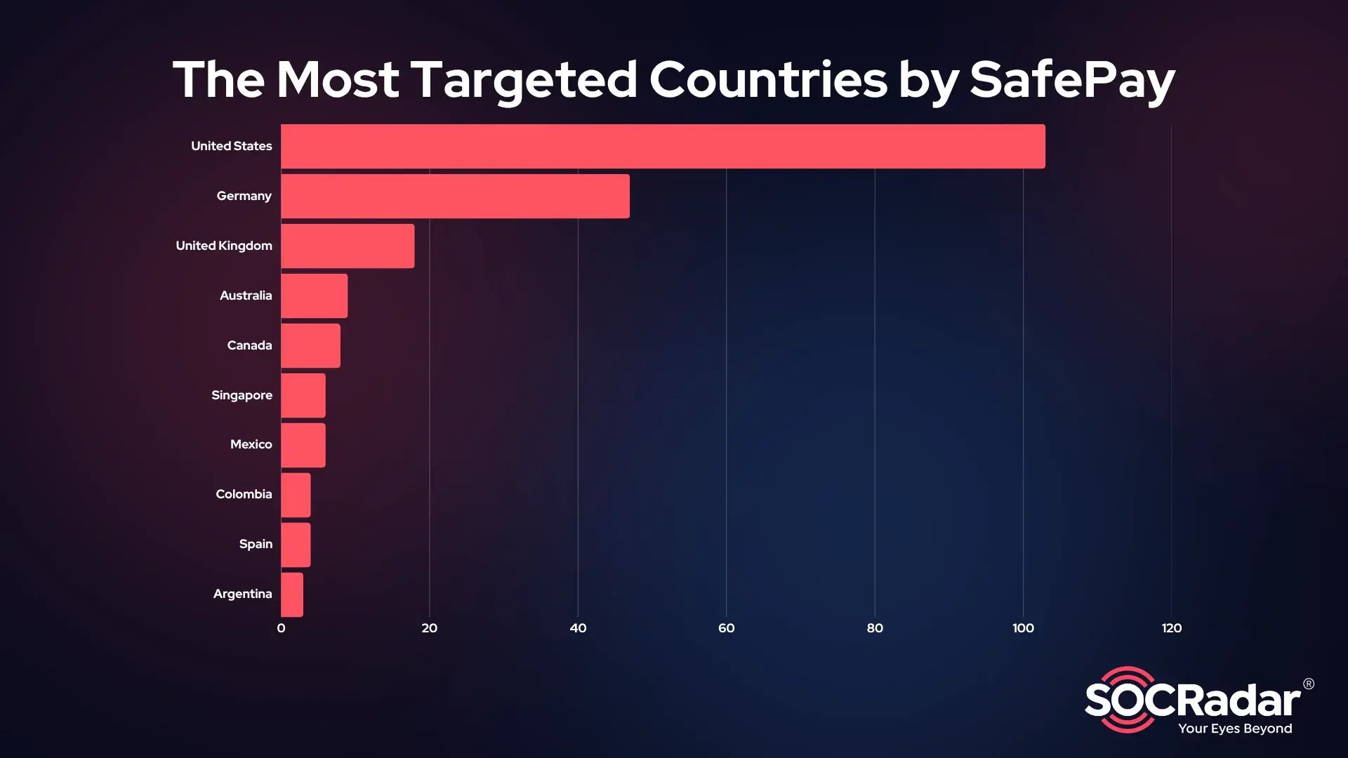 safeboy-targeted-countries