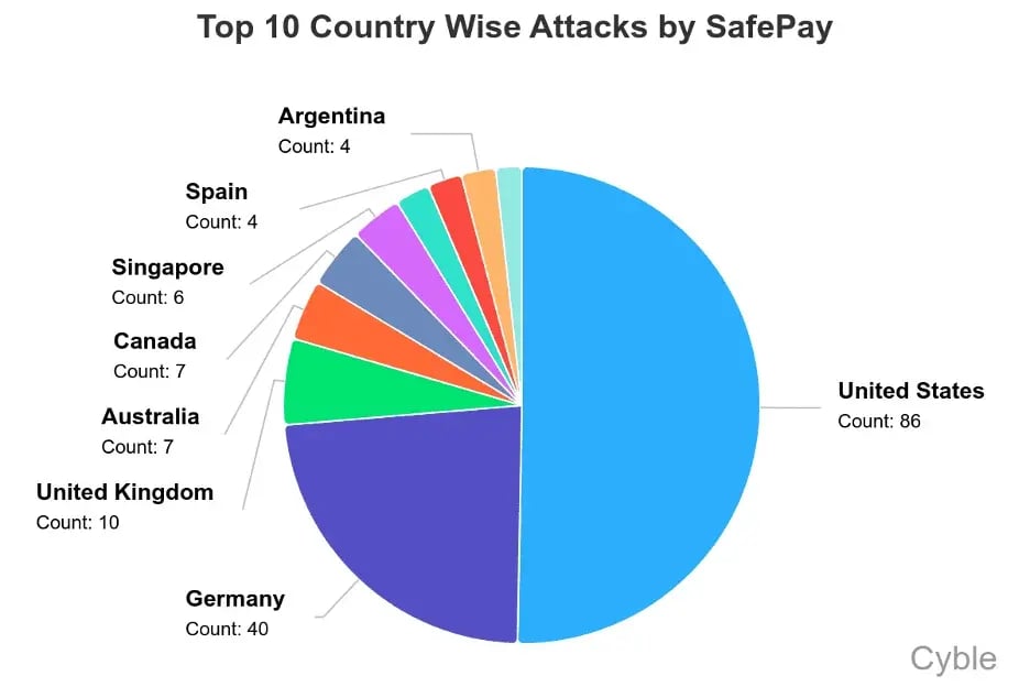 safepay