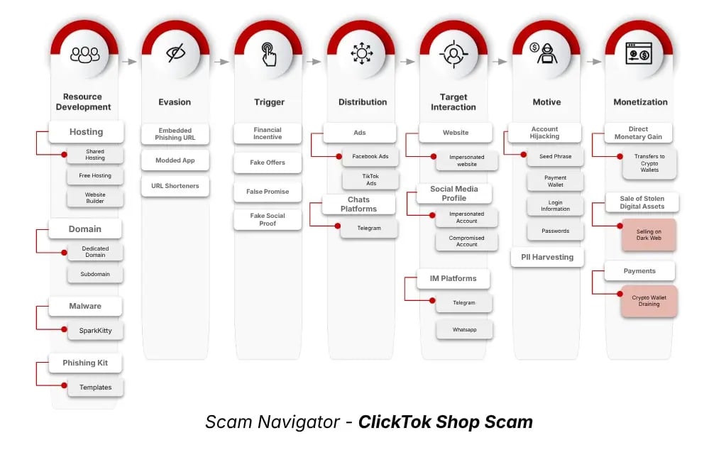 scam-navigator-ctm360