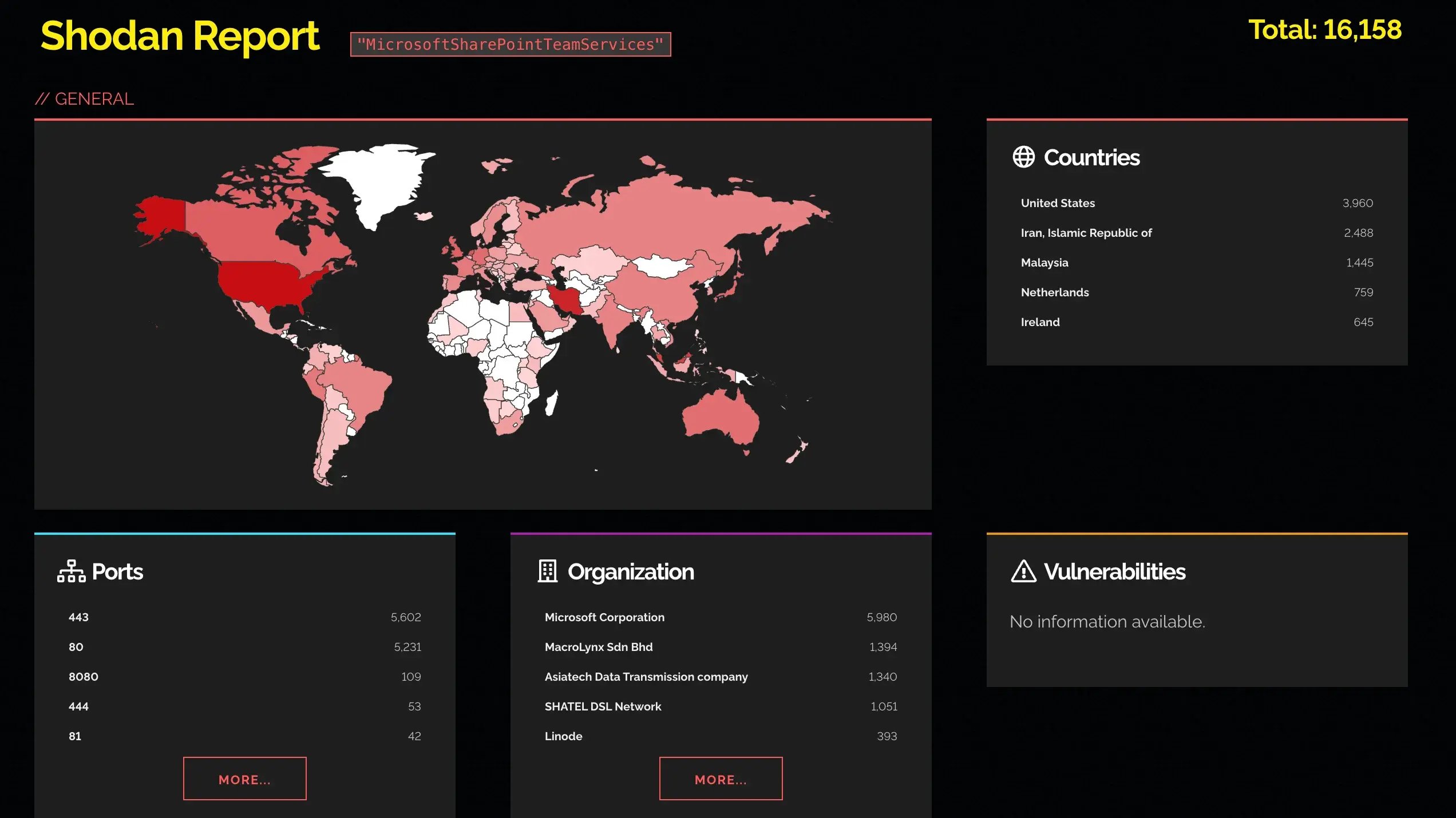 shodan-sharepoint