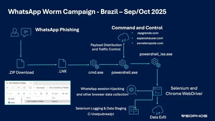 sophos-2