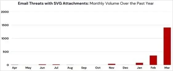 svg-numbers