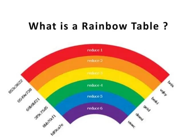 tabla arcoiris