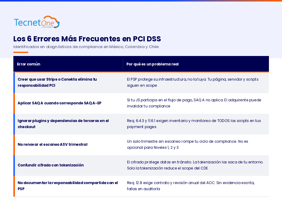 tabla_errores_frecuentes