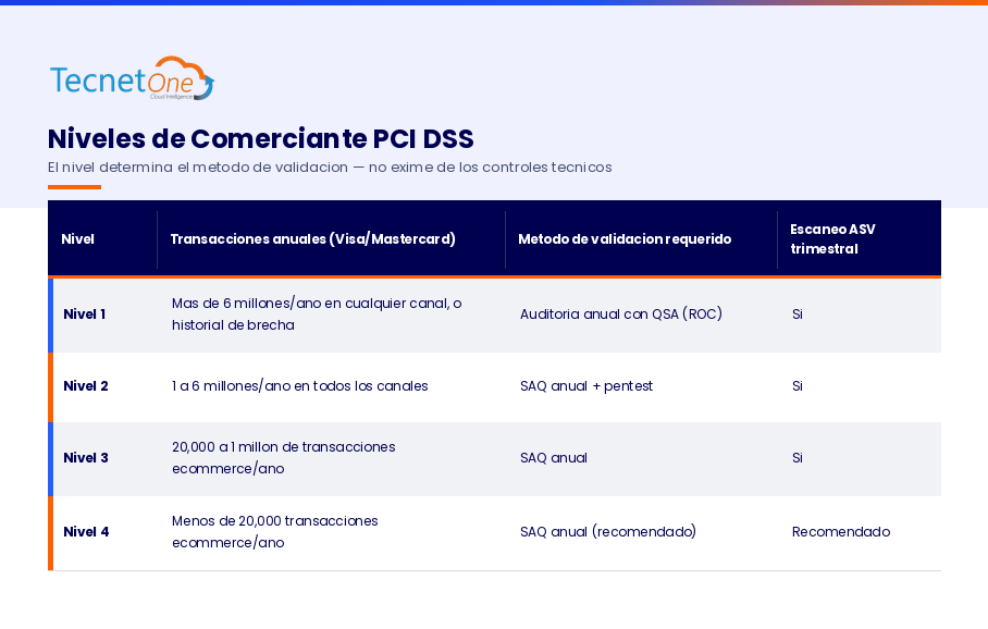 tabla_niveles_comerciante
