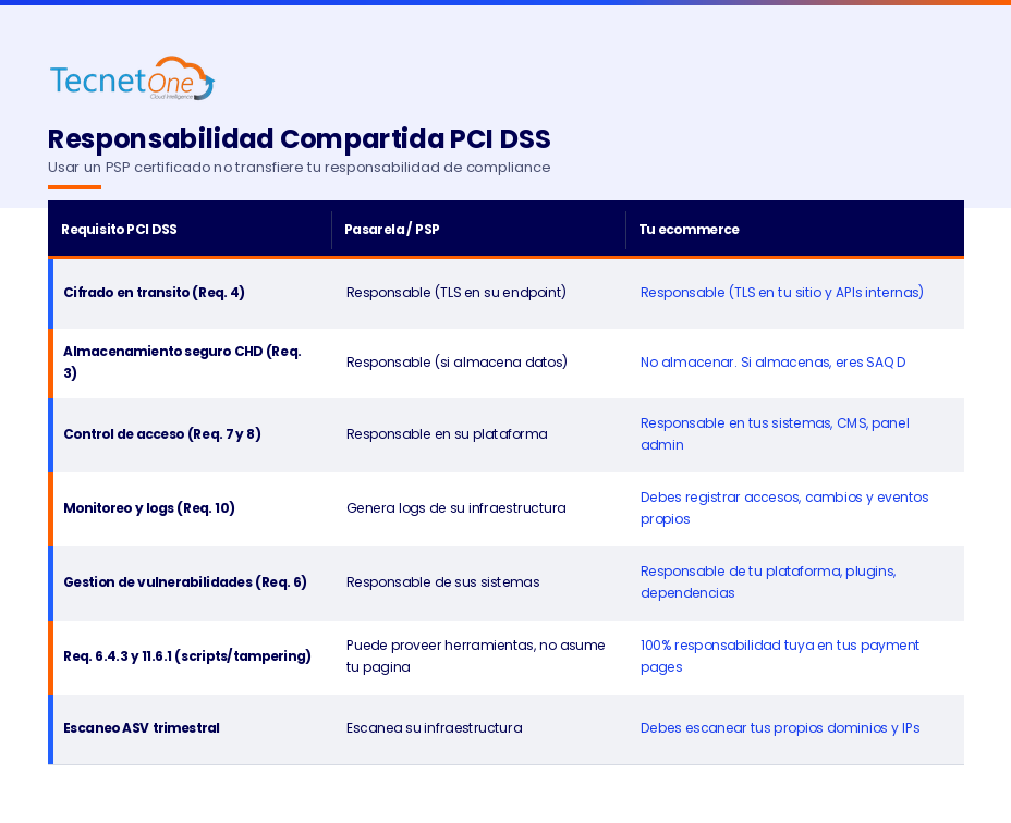 tabla_responsabilidad_compartida
